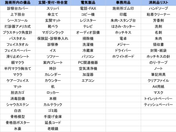 整骨院・接骨院の開業時に必要な備品・消耗品とは？選定のポイントや 