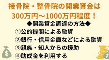 接骨院　開業資金