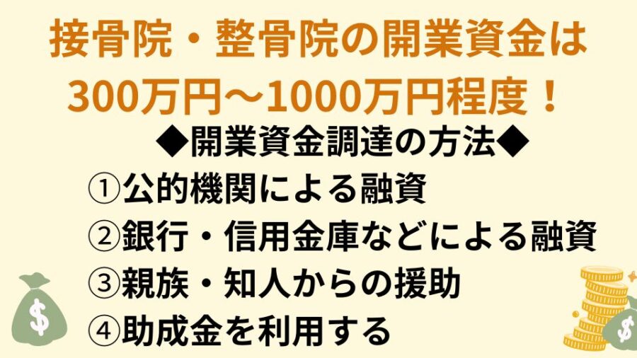 接骨院　開業資金